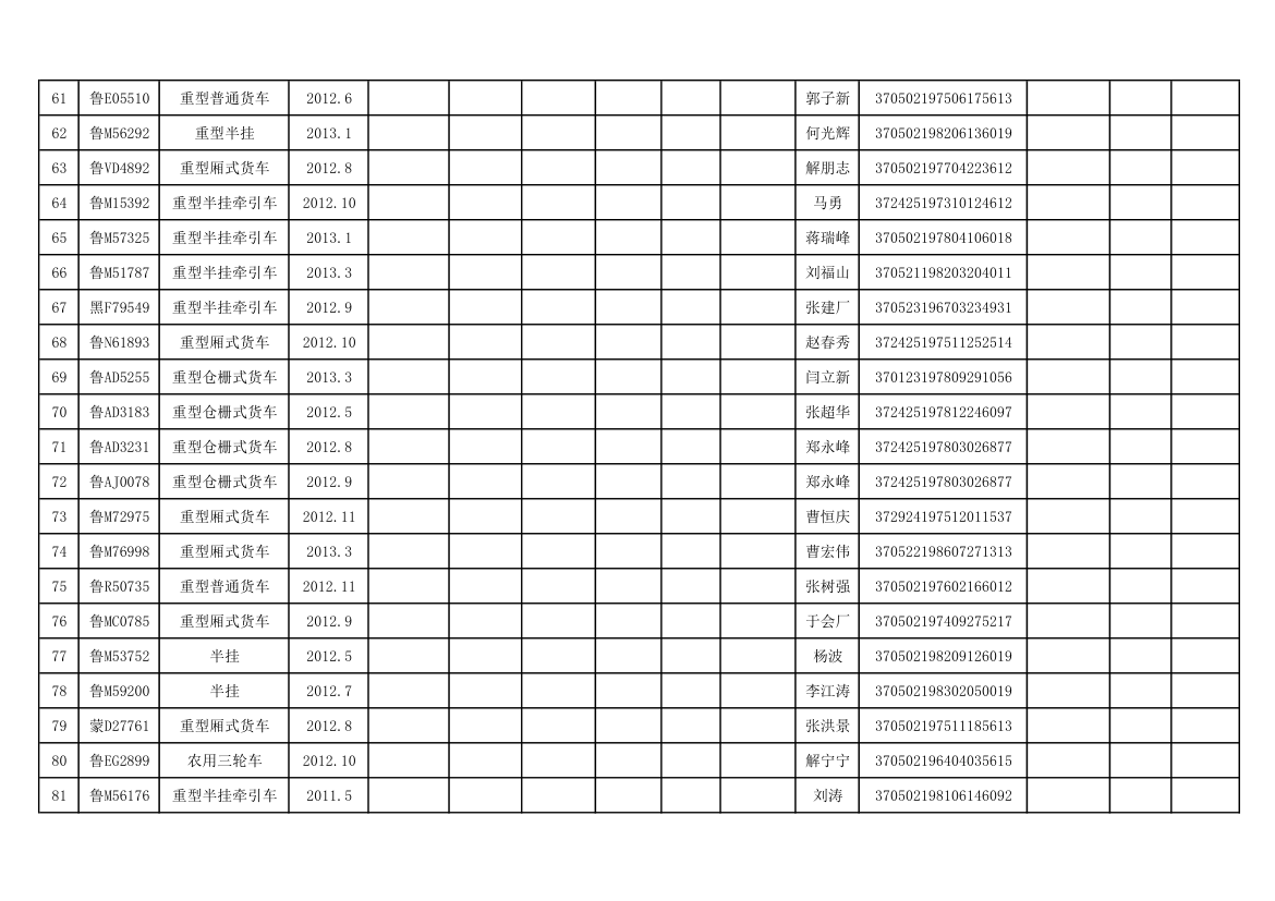 车辆通行证查验信息表11第4页