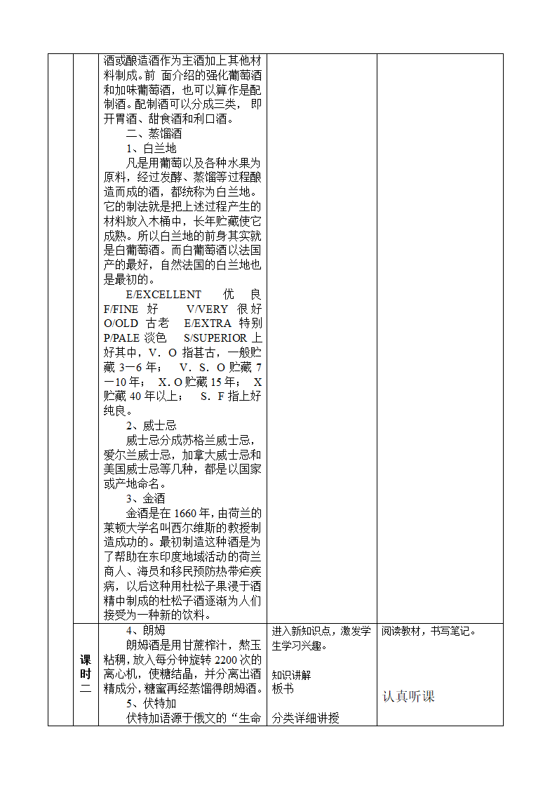 外国酒教案第2页