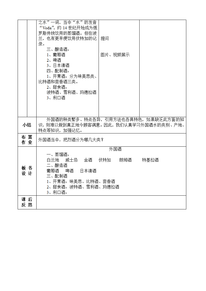 外国酒教案第3页