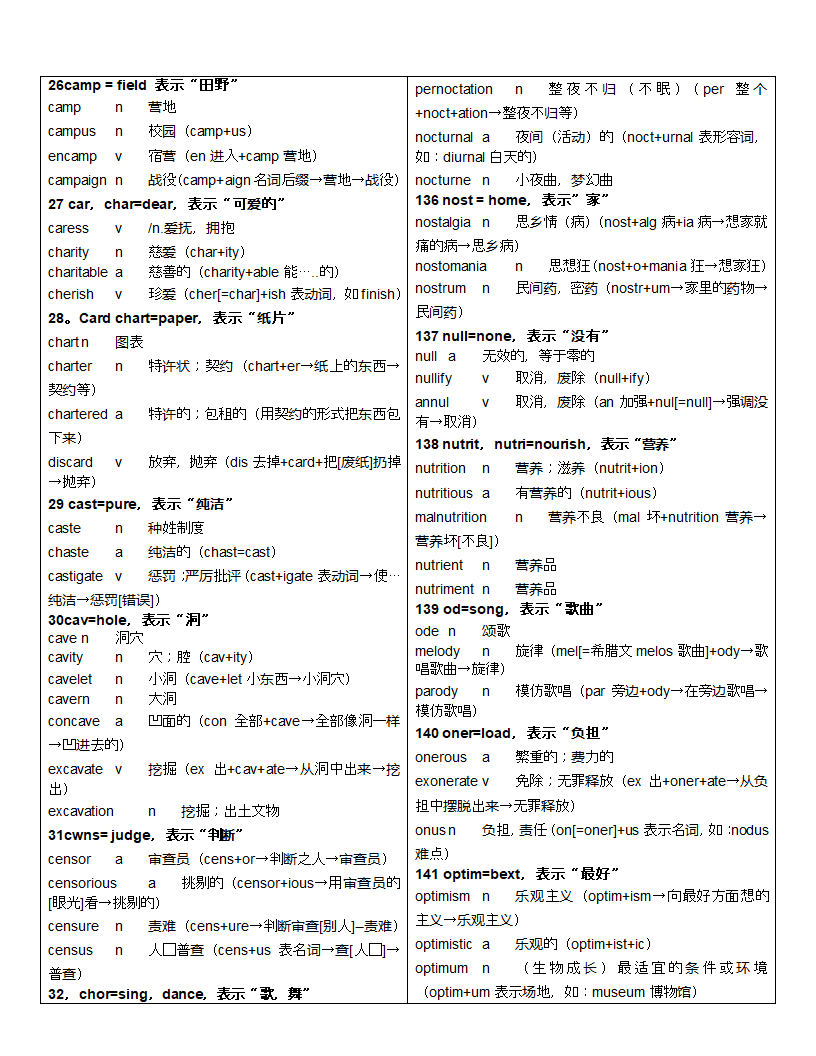 词根一样的单词2第5页