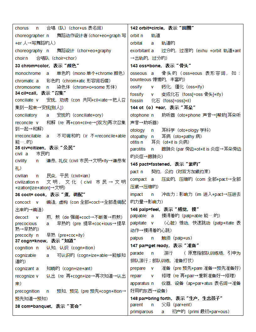 词根一样的单词2第6页