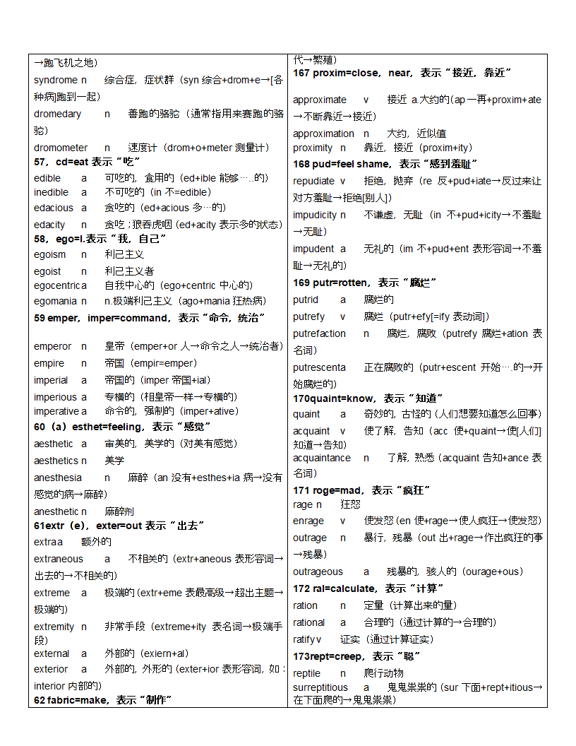 词根一样的单词2第10页