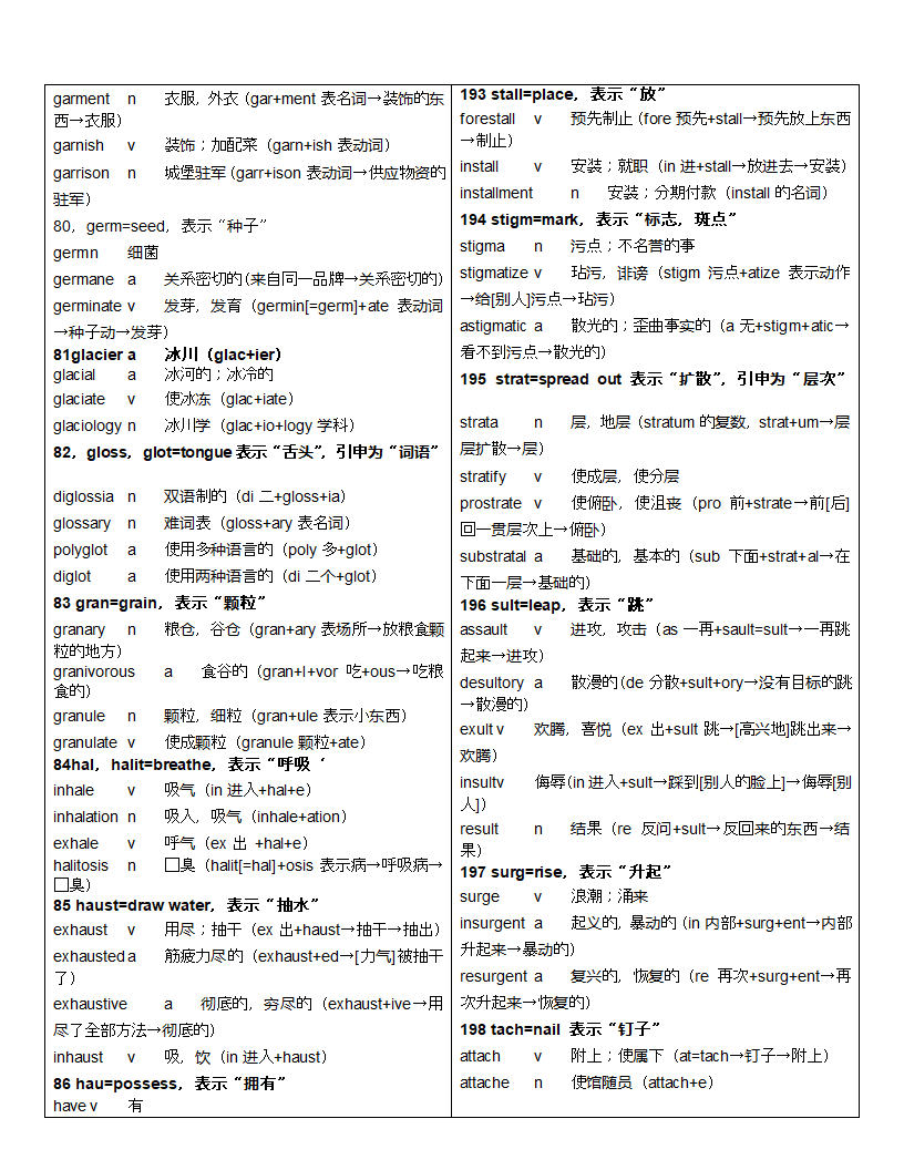 词根一样的单词2第14页