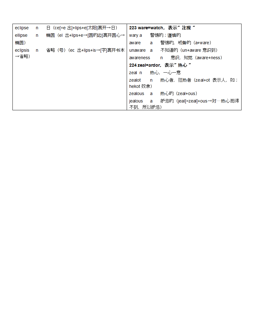 词根一样的单词2第19页