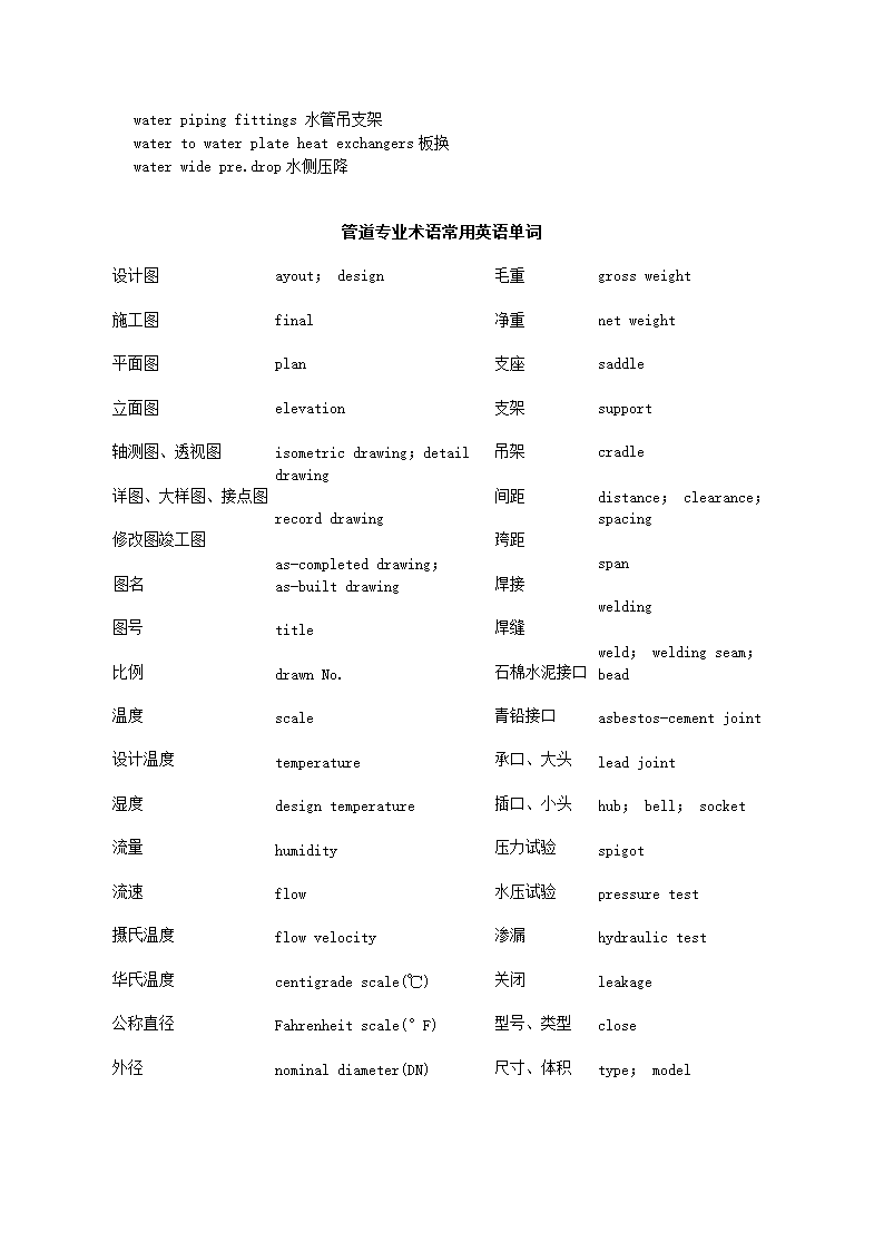 暖通专业英语单词第8页