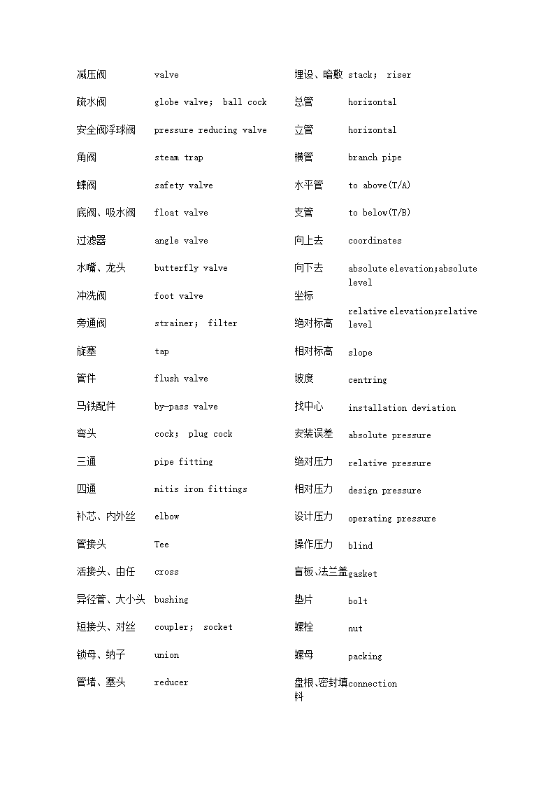 暖通专业英语单词第11页