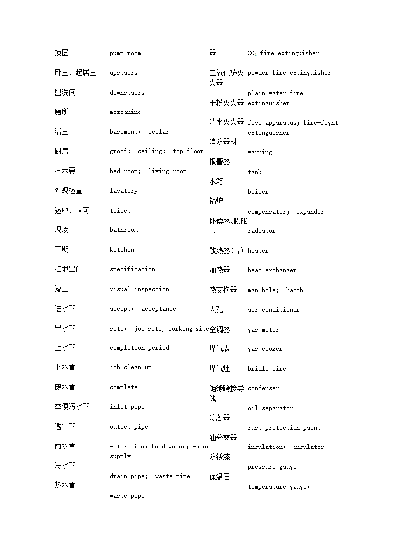 暖通专业英语单词第13页