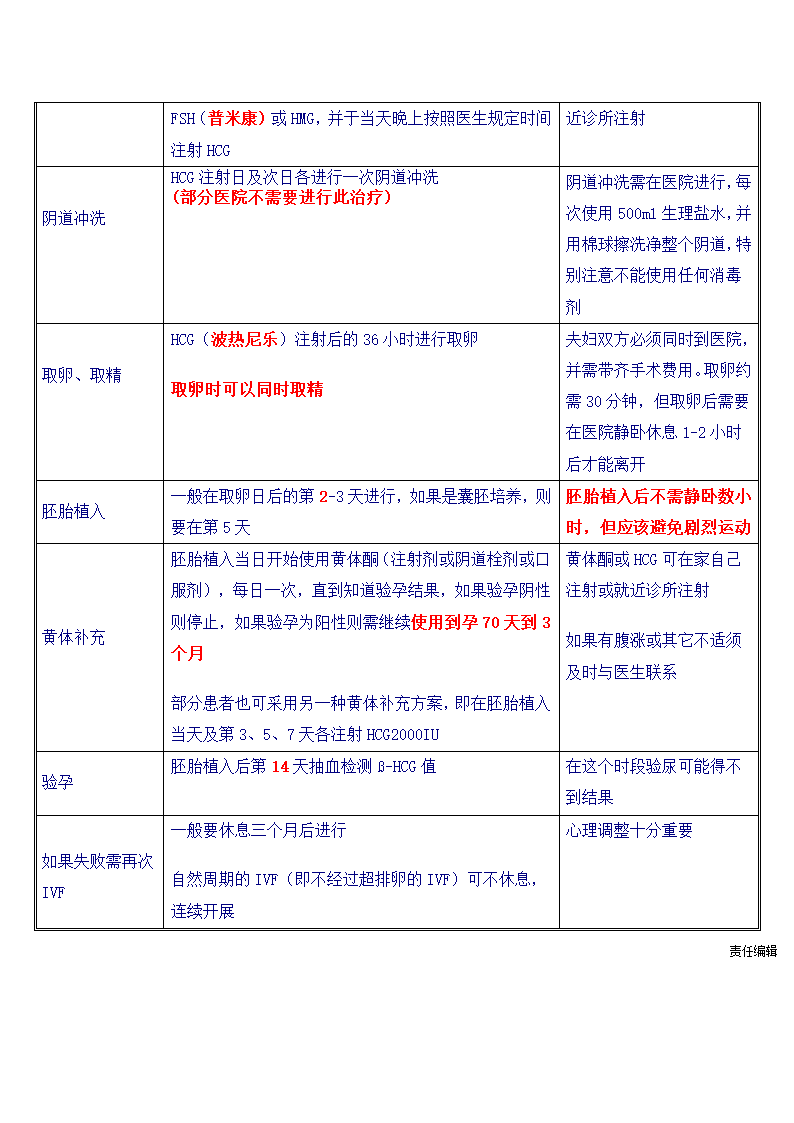 试管婴儿时间表第2页