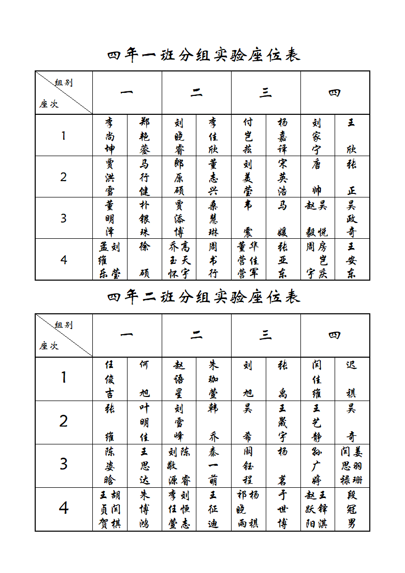 四年一班分组实验座位表第1页