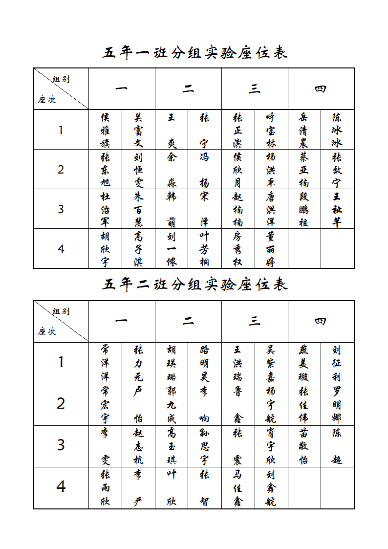 四年一班分组实验座位表第2页