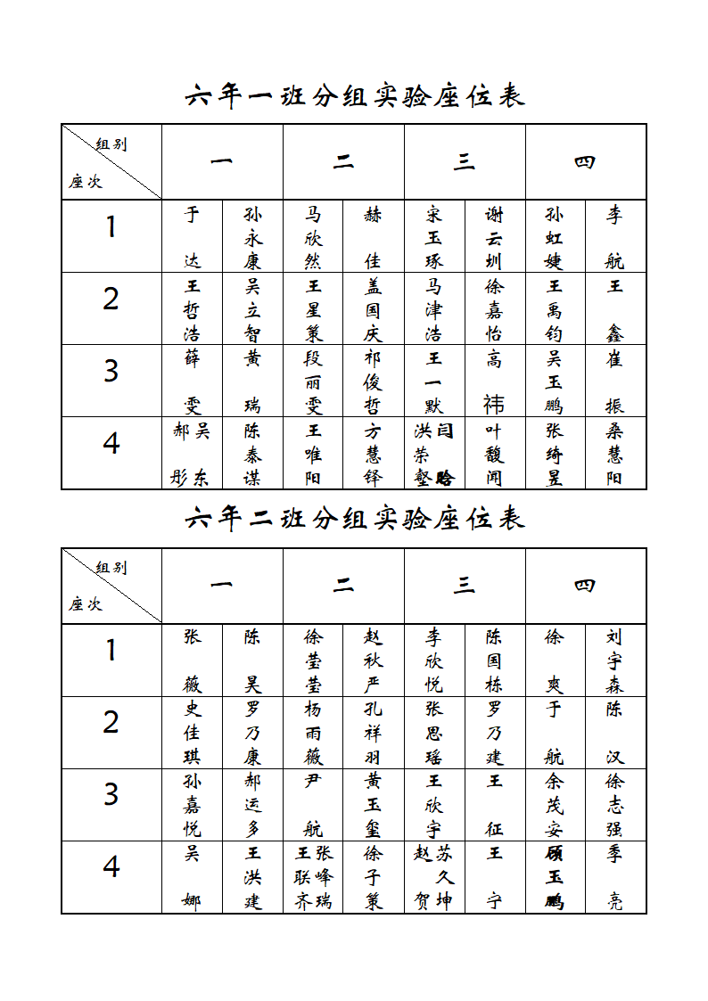 四年一班分组实验座位表第3页