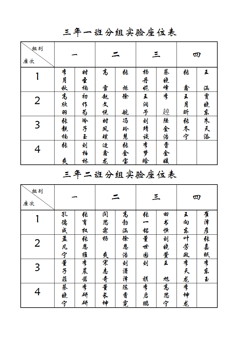 四年一班分组实验座位表第4页