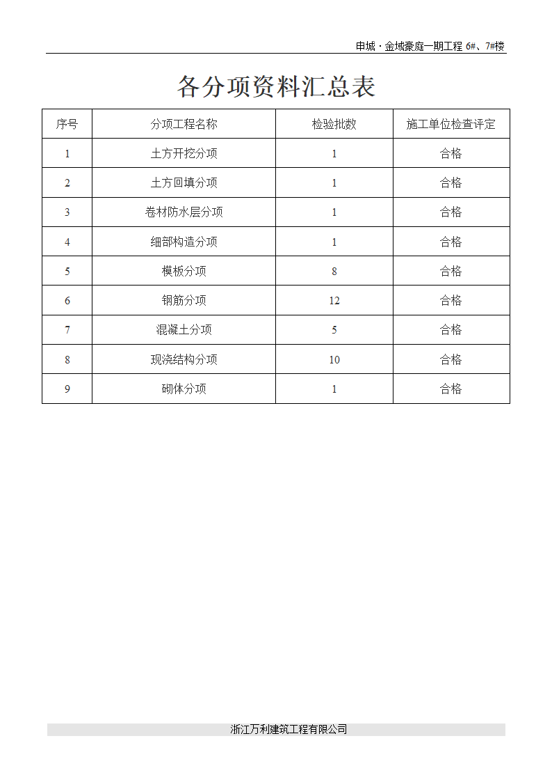 基础、主体验收报告第4页