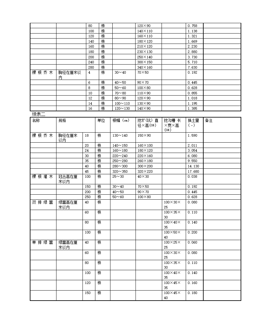 园林绿化说明第3页