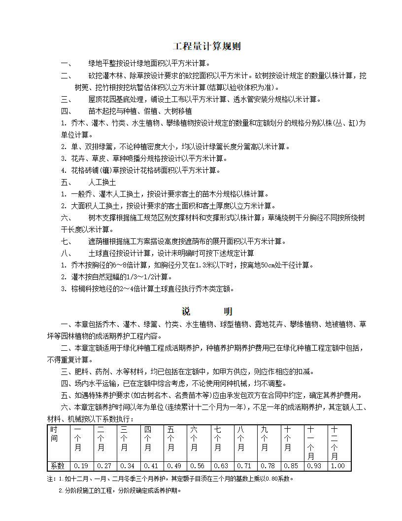 园林绿化说明第4页