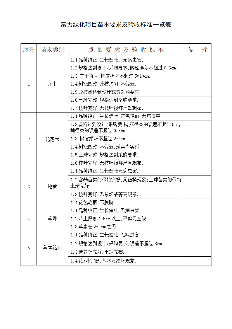 绿化施工操作规程第4页