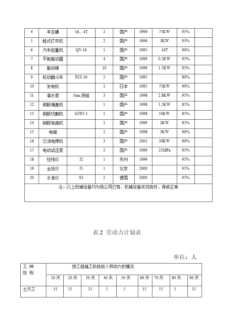 园林技术标第25页