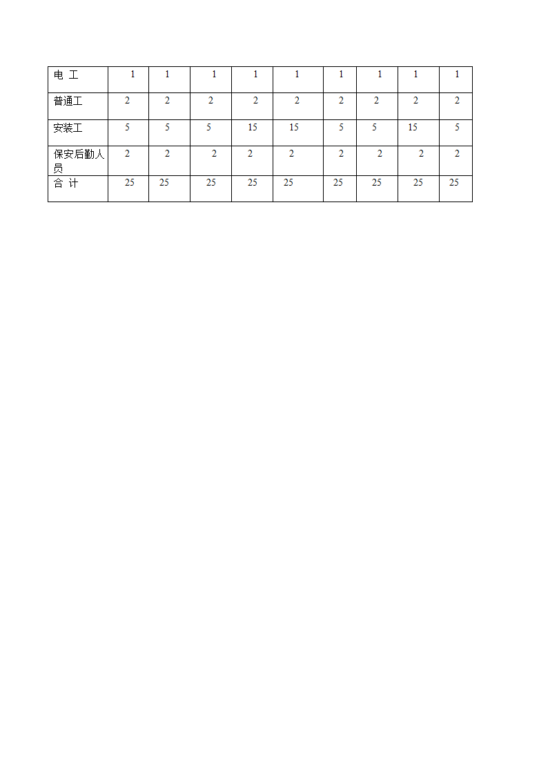 园林技术标第26页