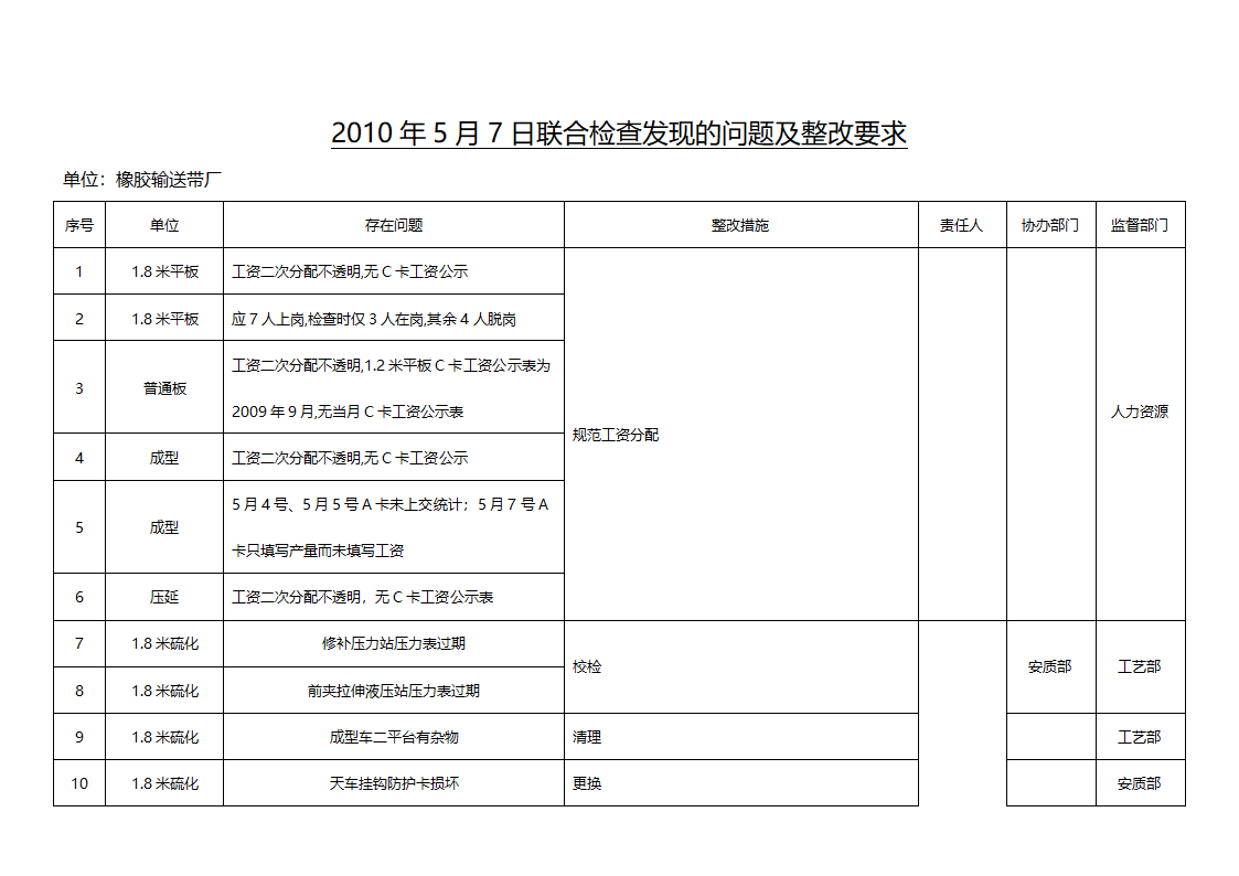 检查表第2页