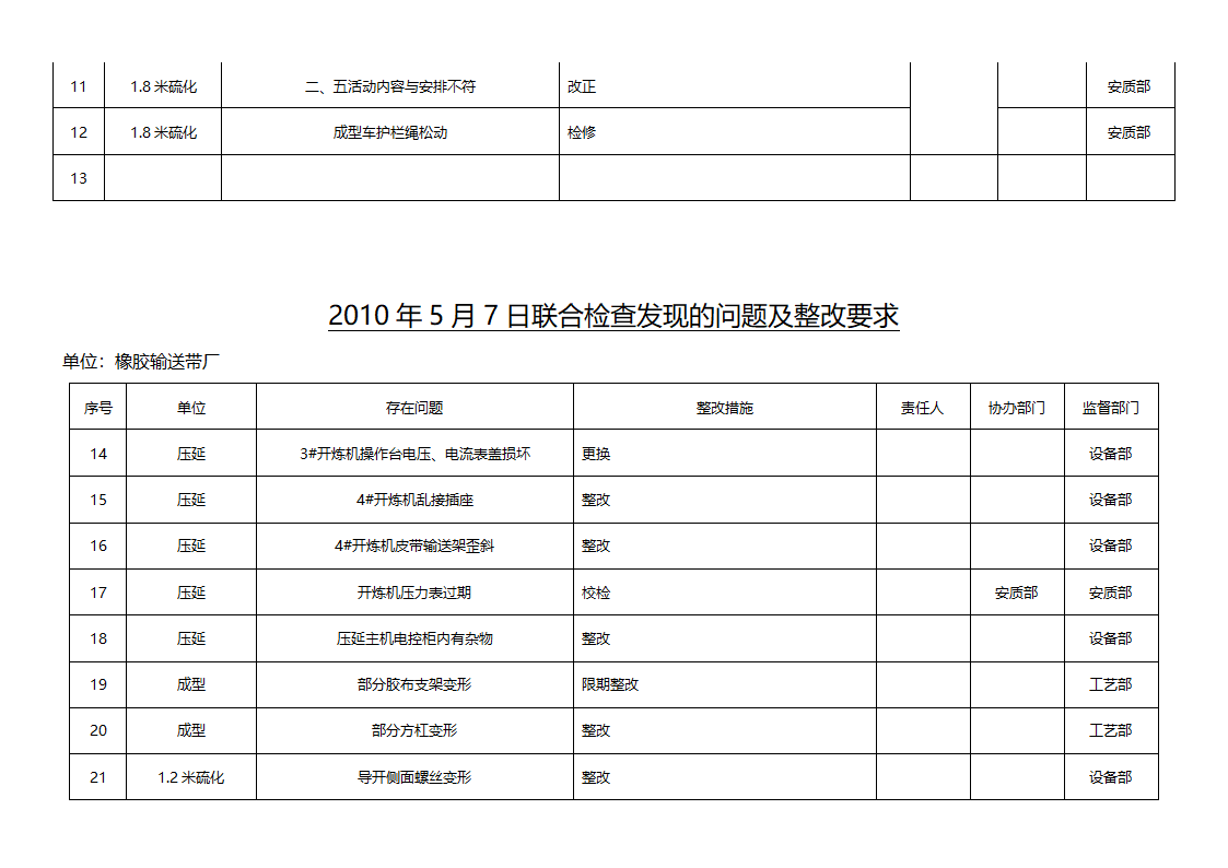 检查表第3页