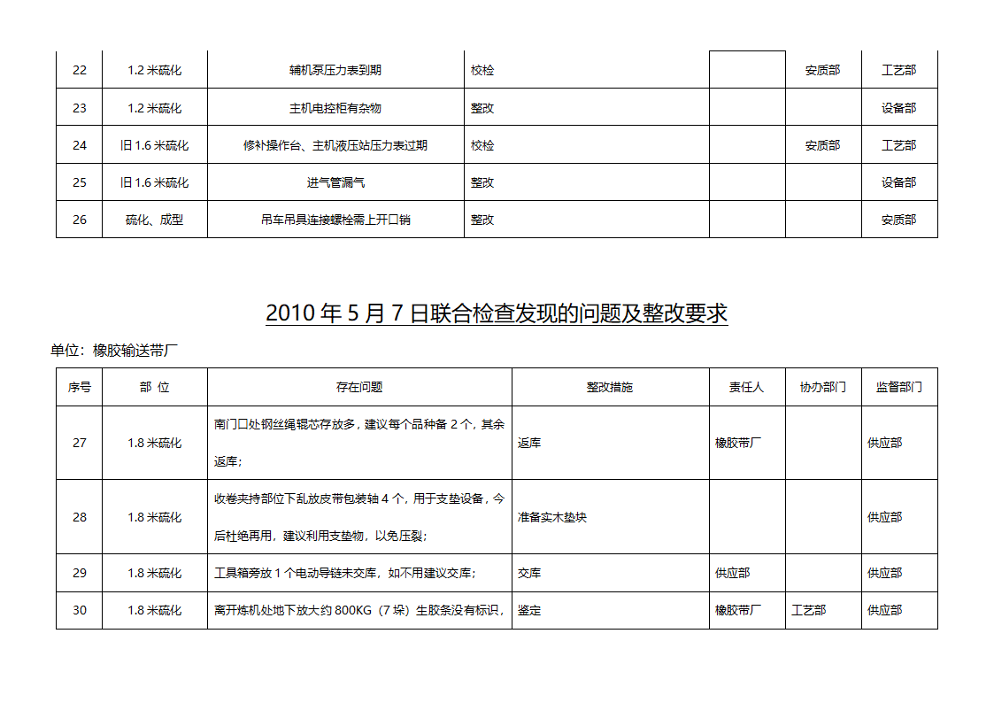 检查表第4页