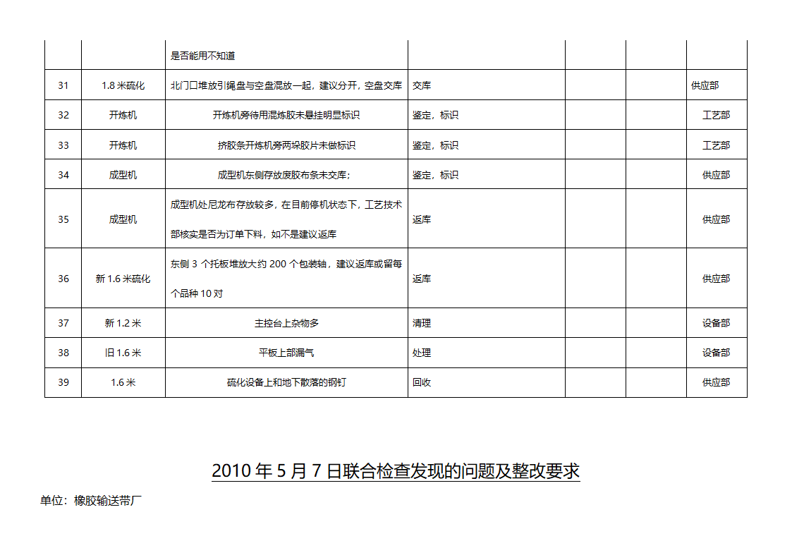 检查表第5页