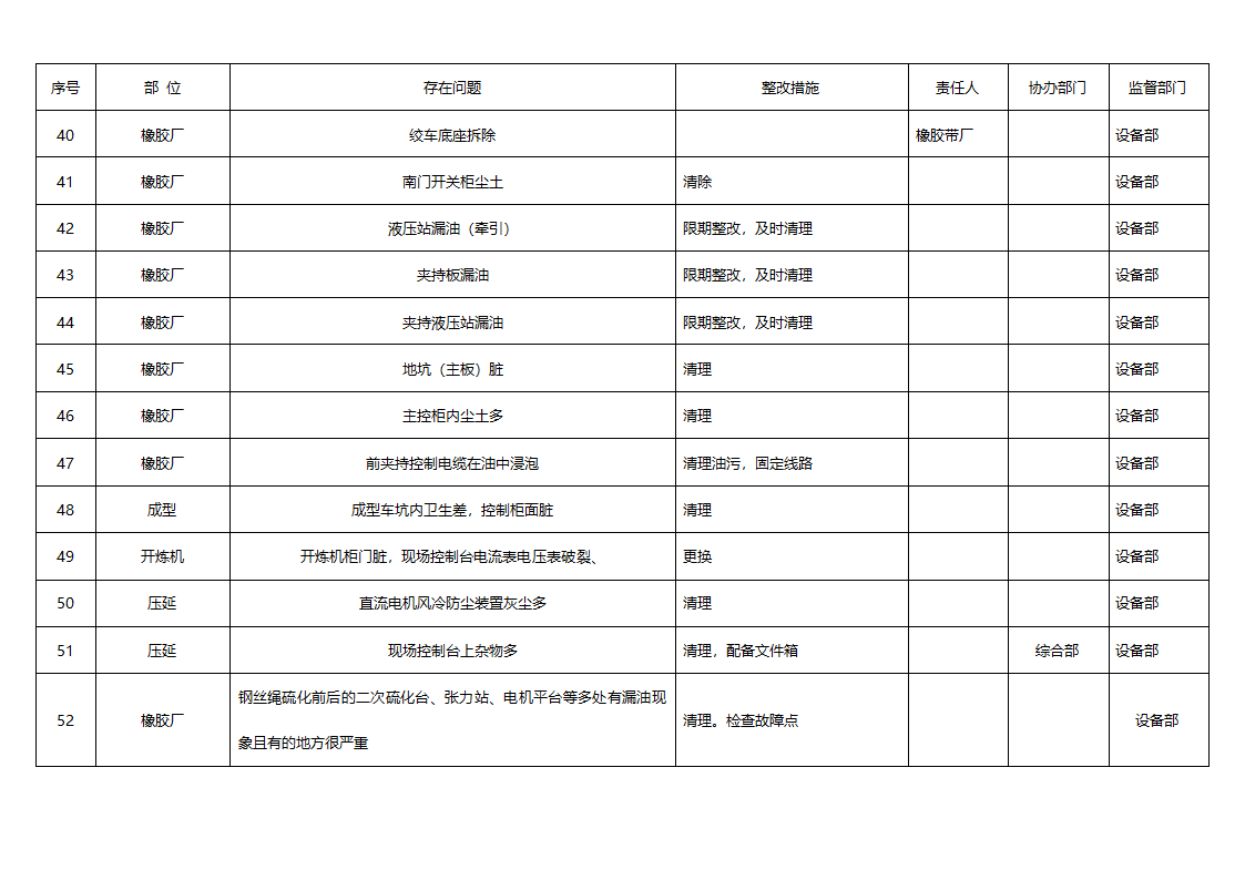 检查表第6页