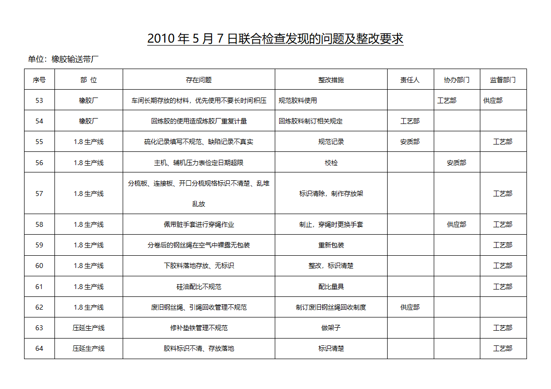 检查表第7页