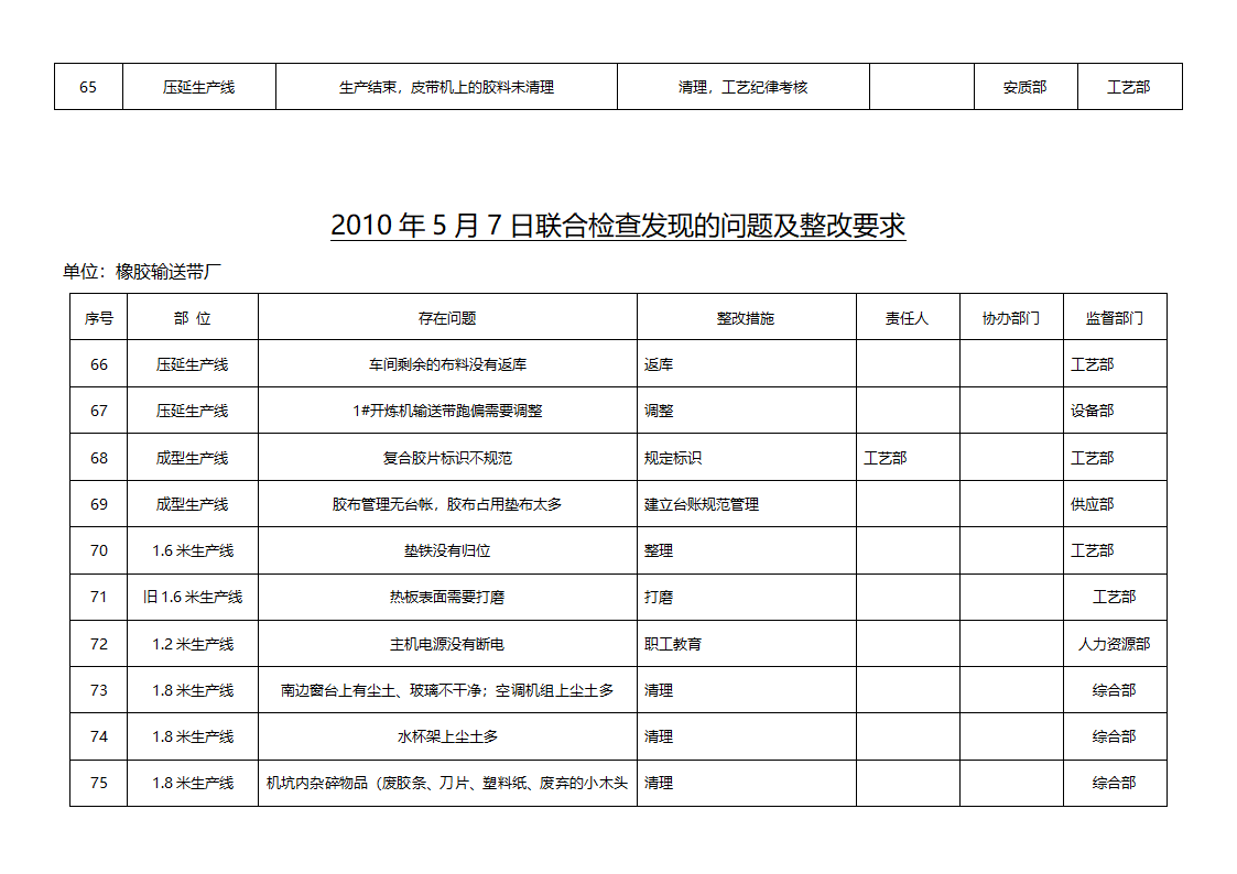 检查表第8页