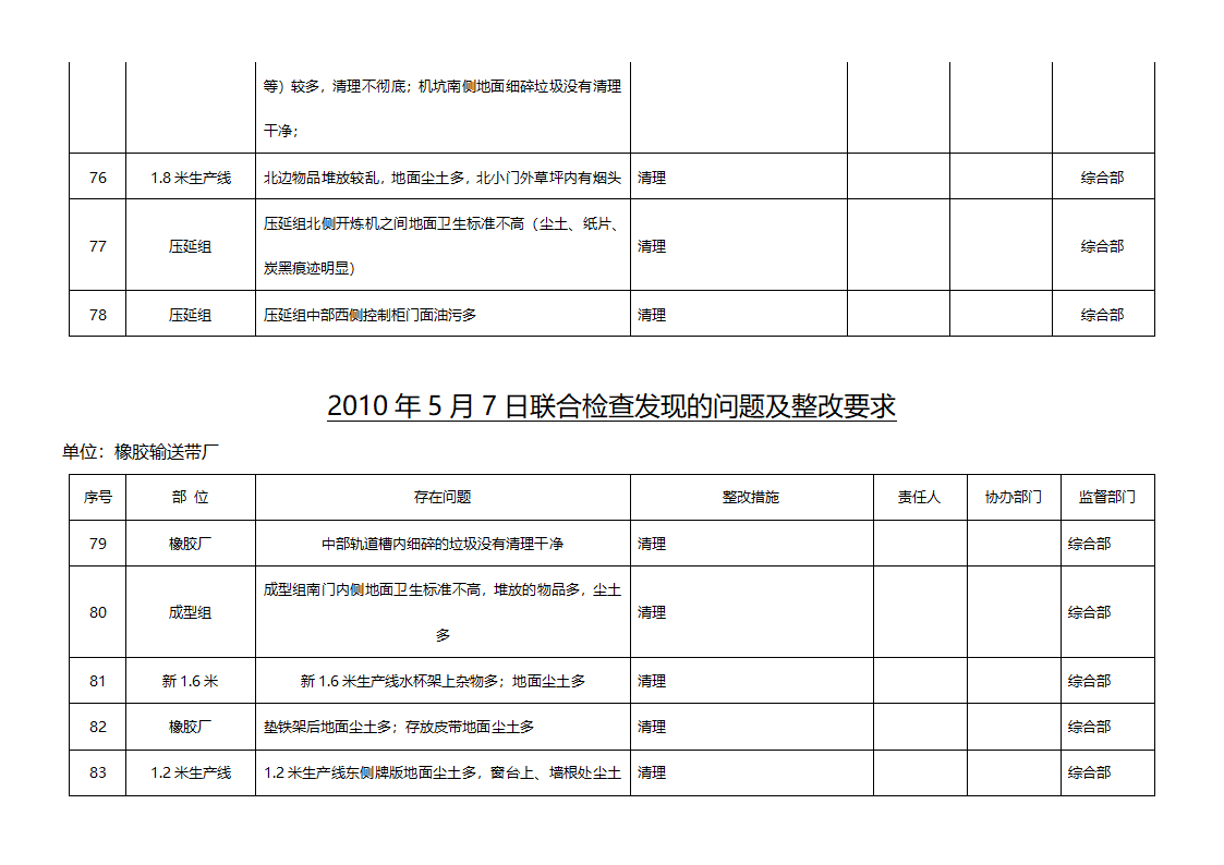 检查表第9页