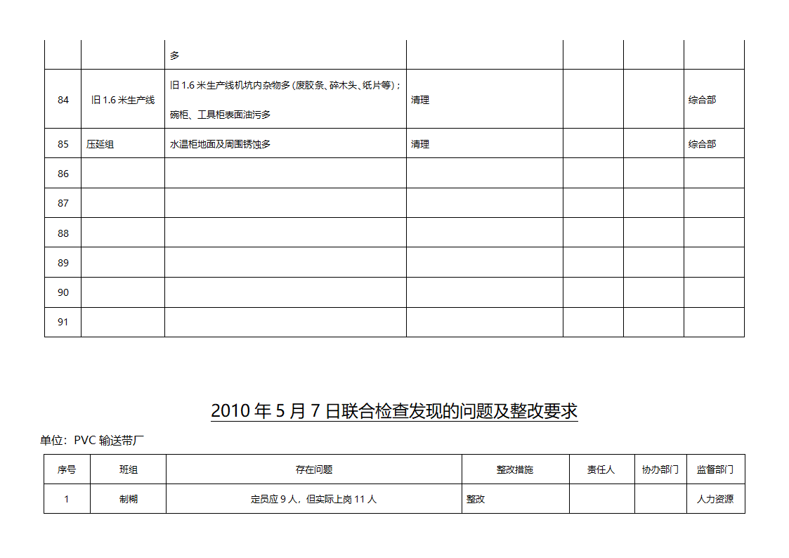 检查表第10页