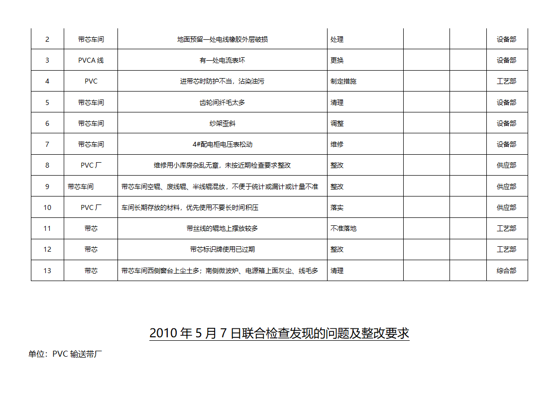 检查表第11页