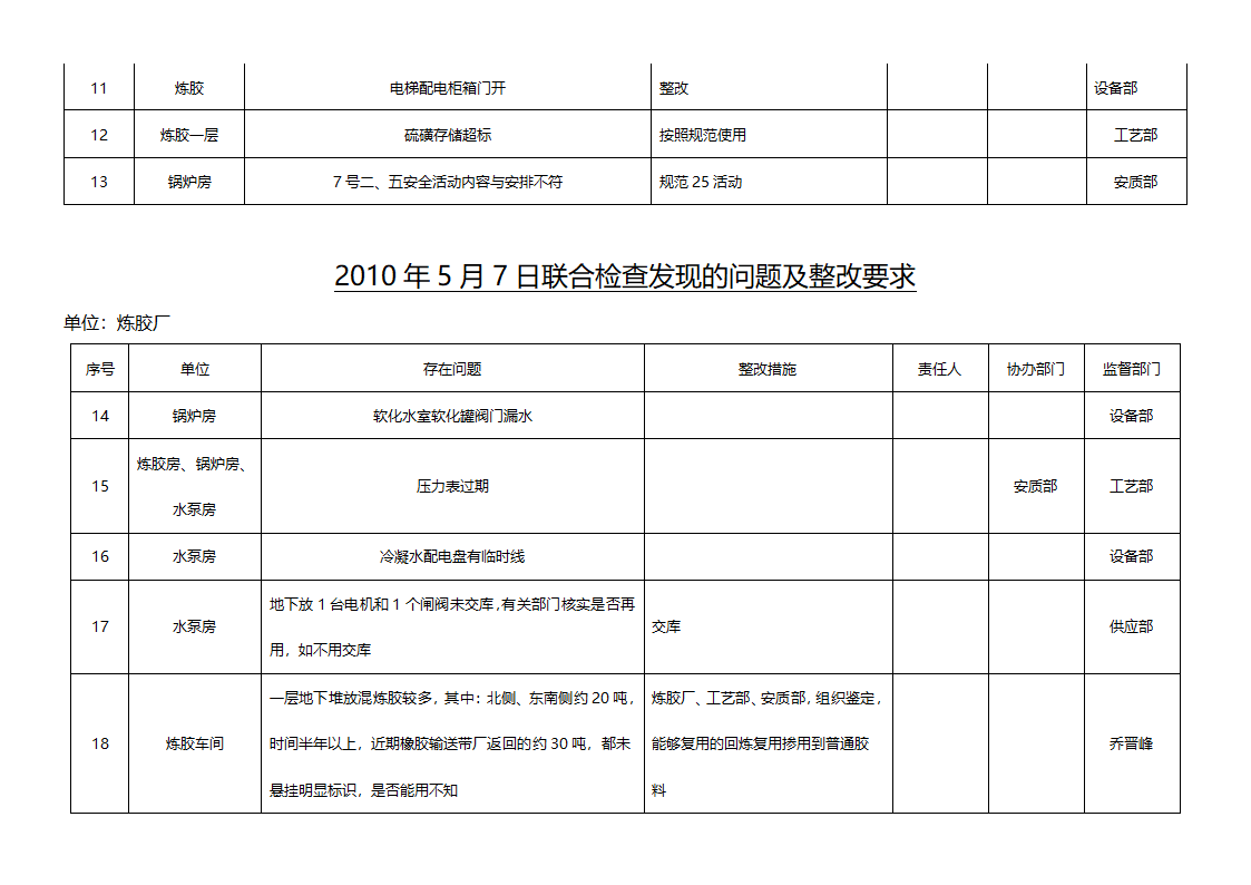 检查表第14页