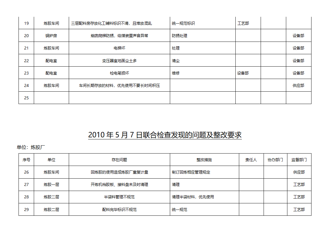 检查表第15页