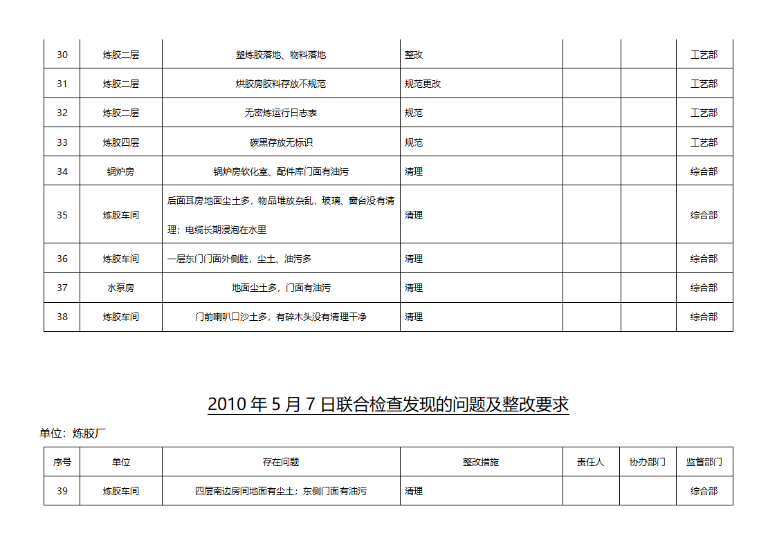 检查表第16页