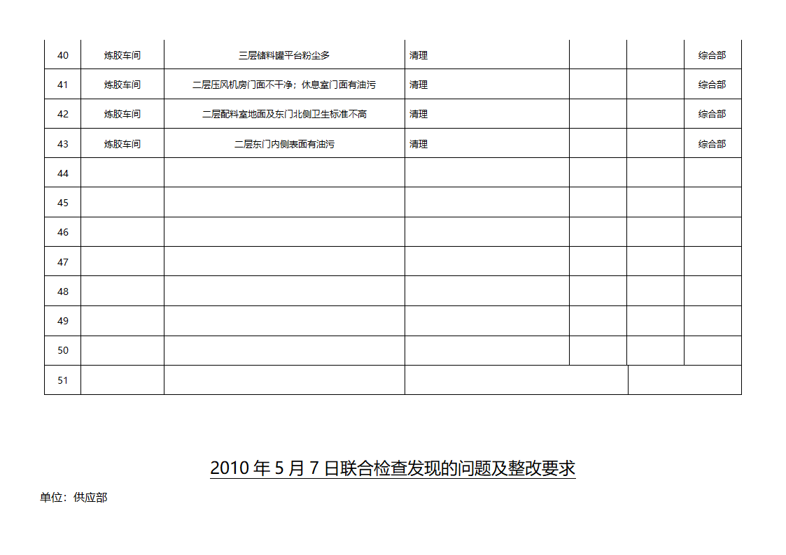 检查表第17页