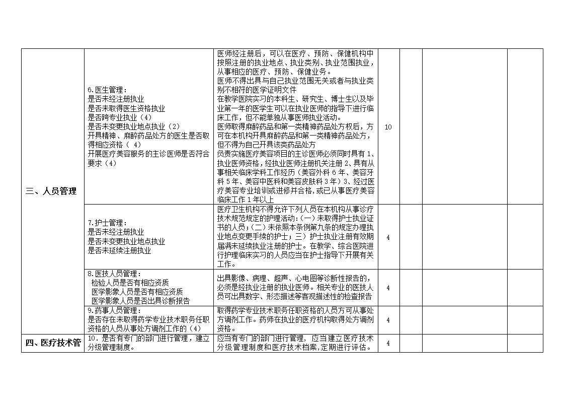 表1 执业检查表第2页