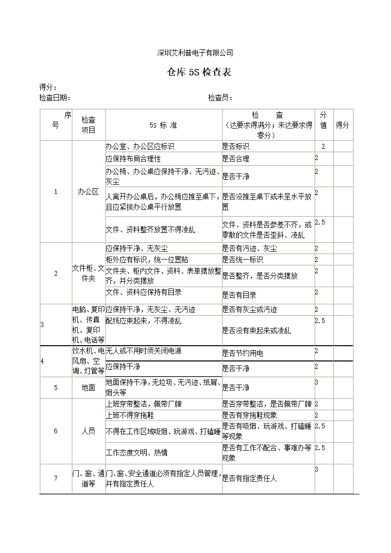 仓库5S检查表第1页