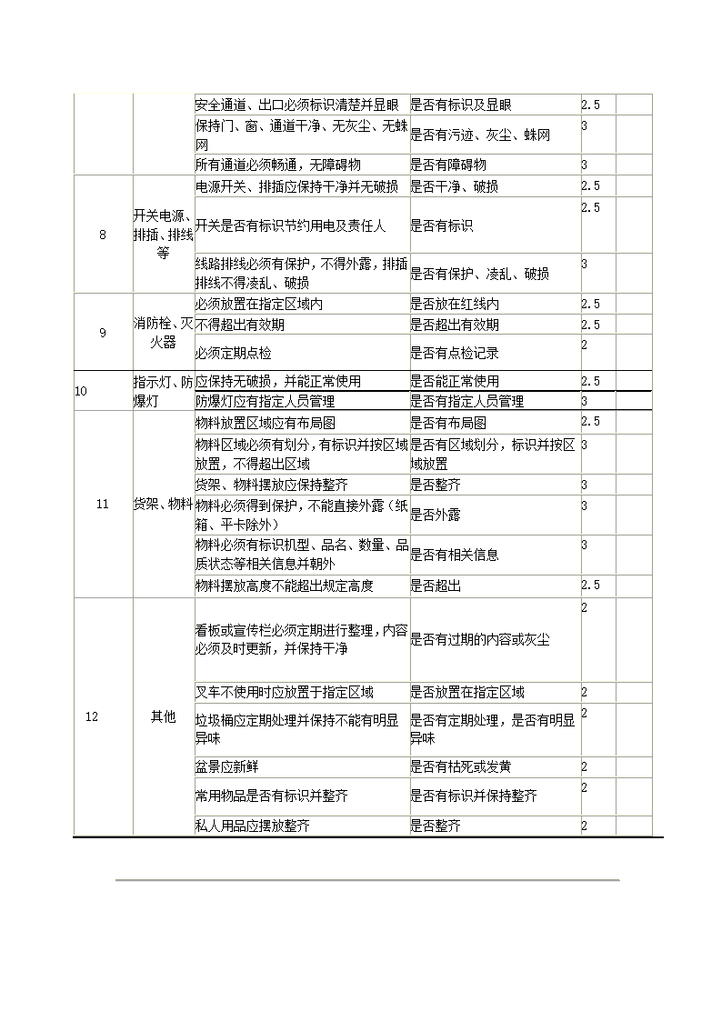 仓库5S检查表第2页