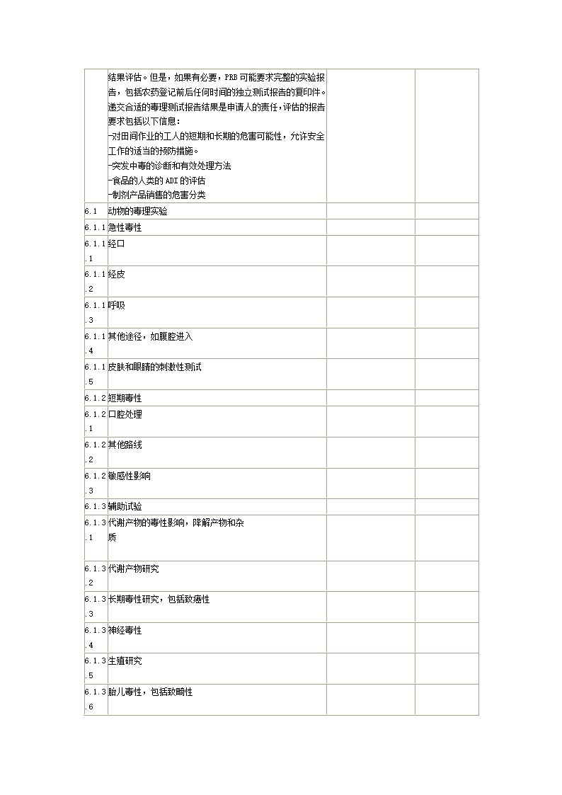 缅甸农药登记第6页