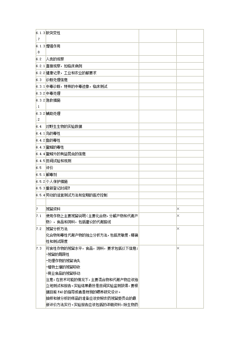 缅甸农药登记第7页