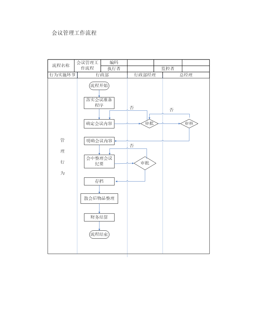 会前准备、会议管理、会议组织流程图第2页