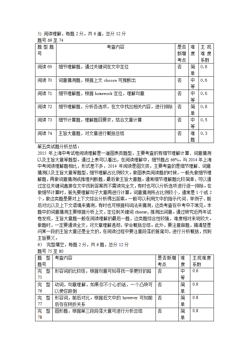 2015上海英语中考试卷分析第3页