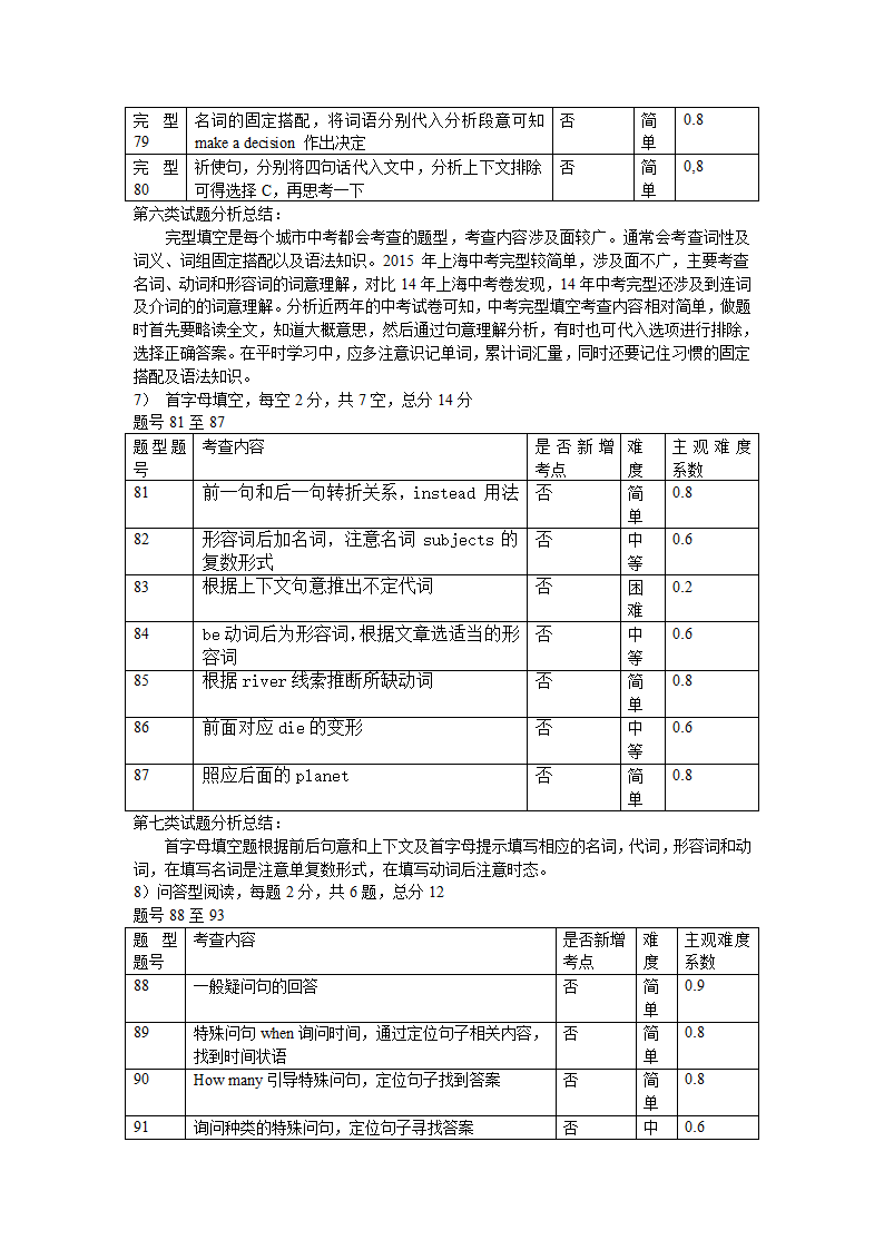 2015上海英语中考试卷分析第4页