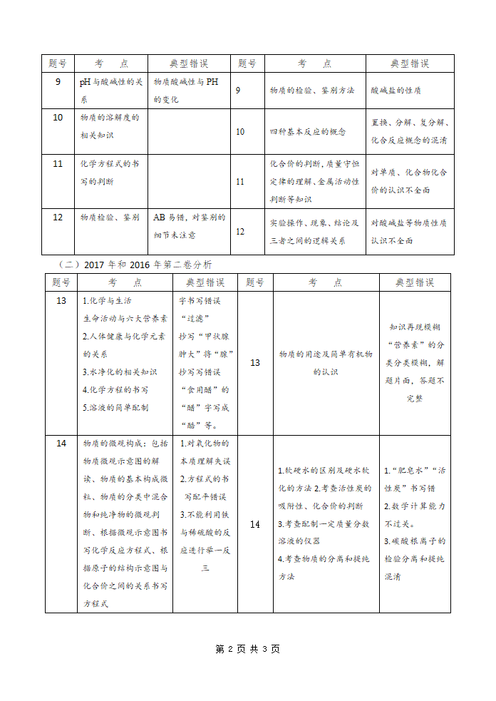 2017中考化学卷试卷分析第2页