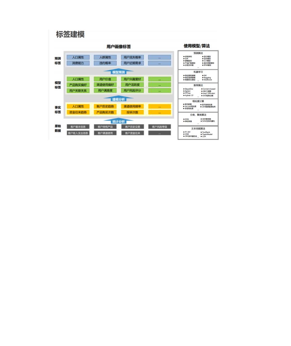 用户画像标签建模第6页