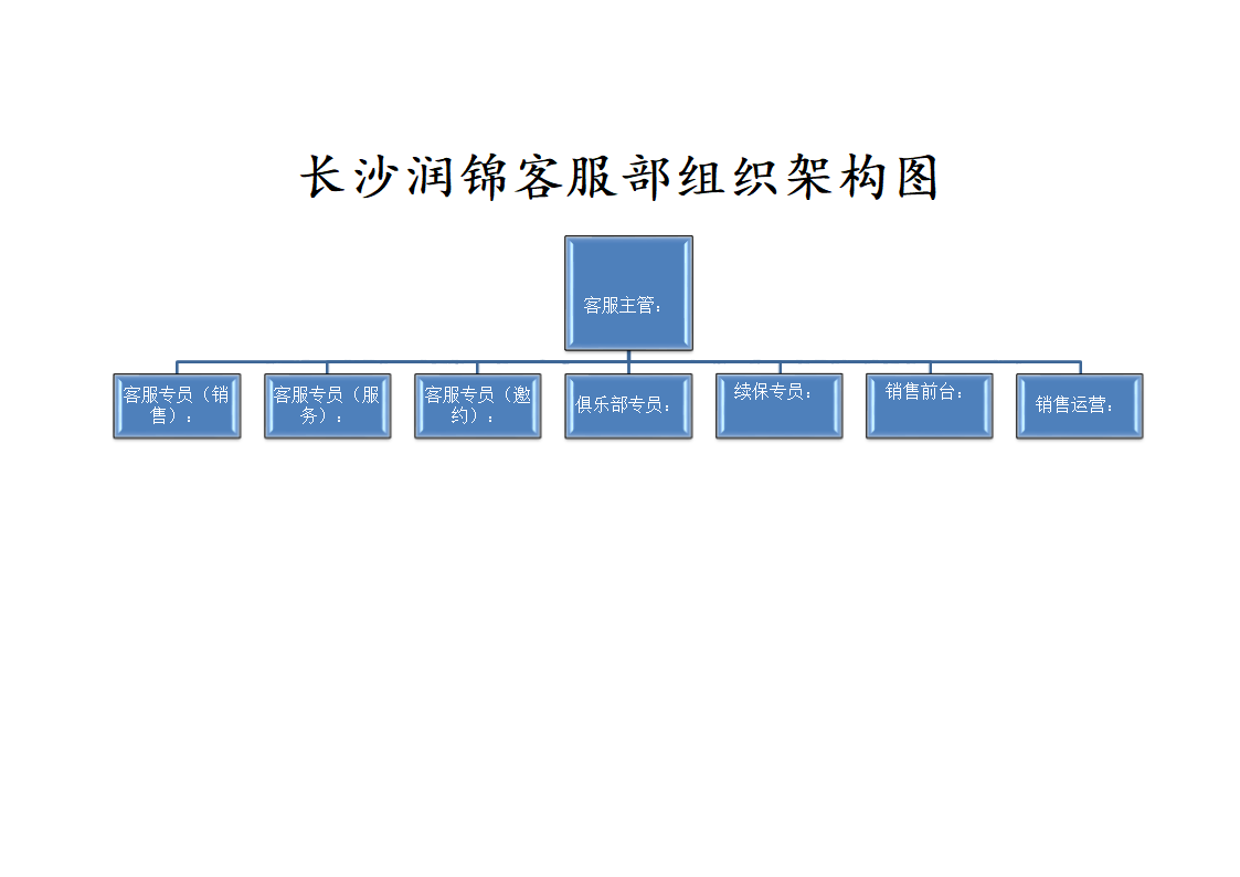 客服部组织架构图