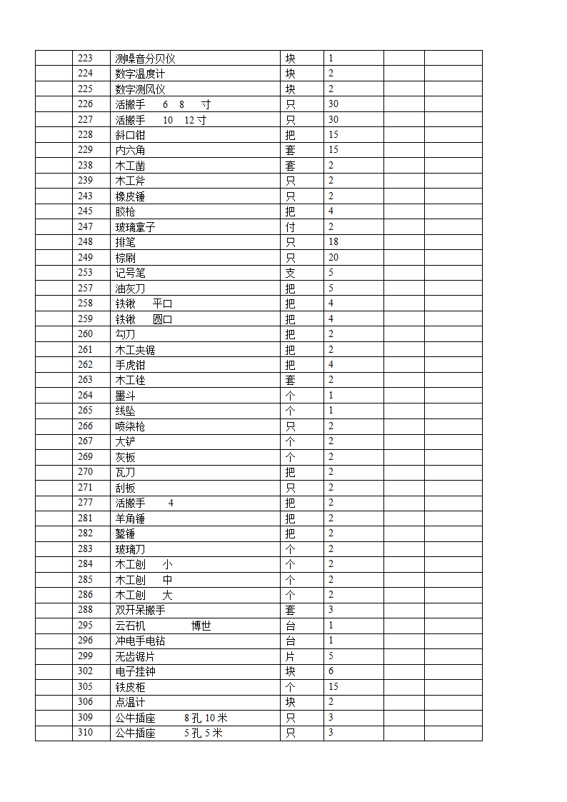 工程部工具明细第5页