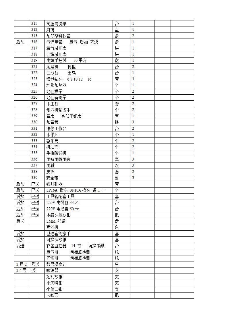 工程部工具明细第6页