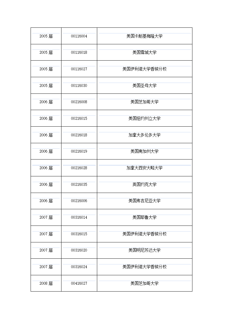 工具性条件反射第5页